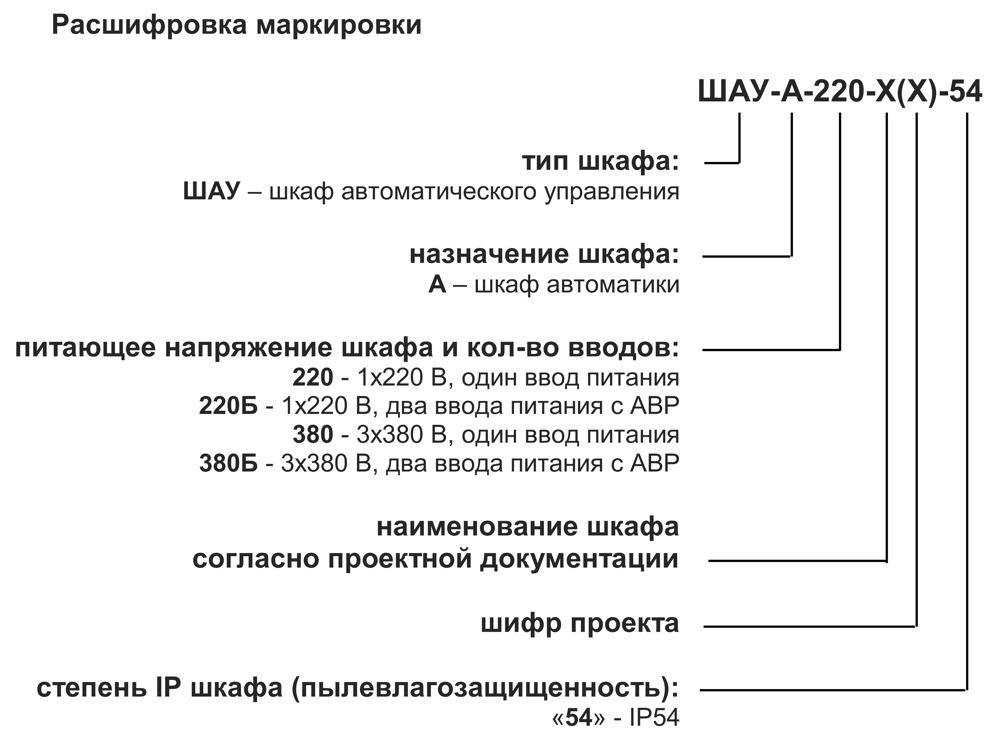 Маркировка шкафа управления