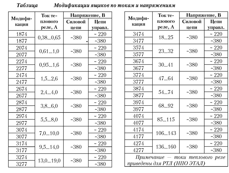 Ящики управления асинхронными двигателями — таблица