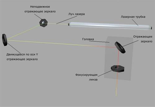 optika co2.JPG optika co2.JPG