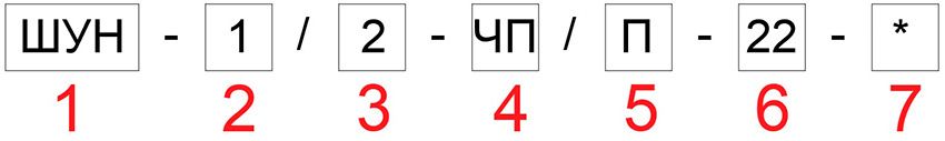 Пример обозначения (шкаф ШУН)