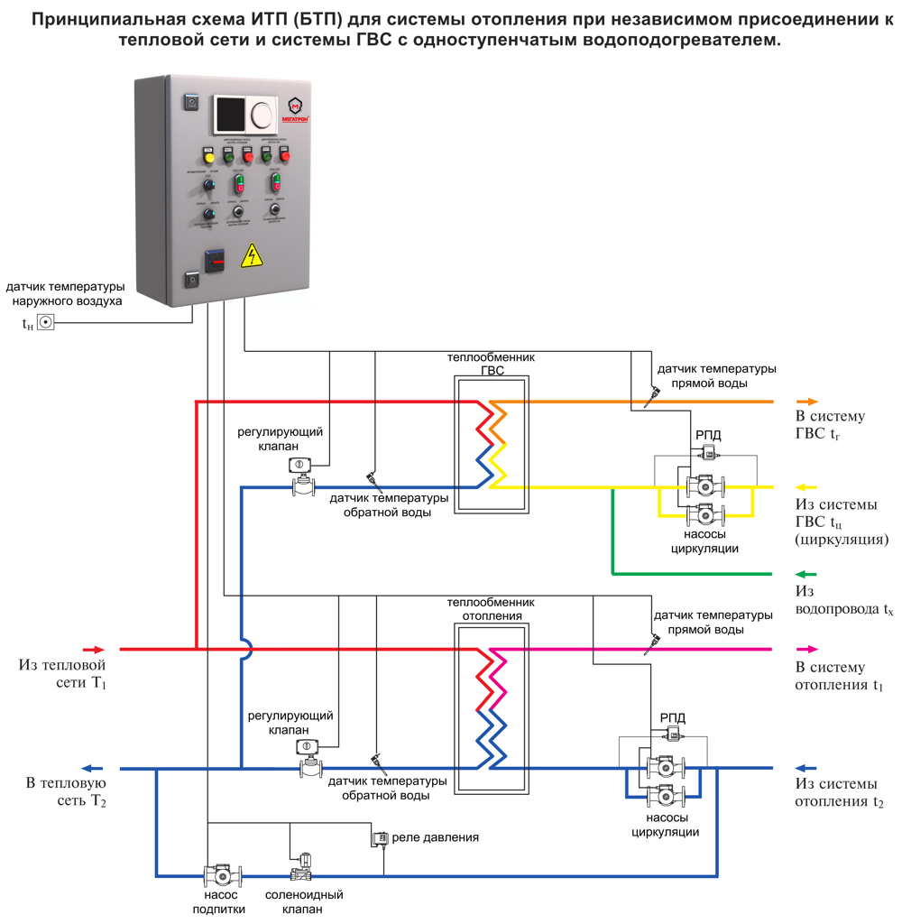 Тепловой расчет шкафа автоматики